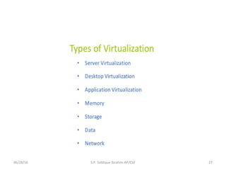 06/28/16 27S.P. Siddique Ibrahim AP/CSE
 