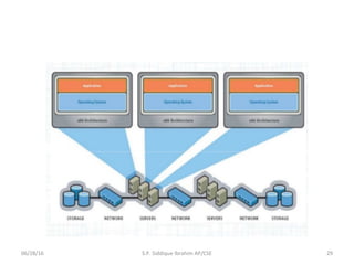 06/28/16 29S.P. Siddique Ibrahim AP/CSE
 