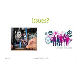 06/28/16 31S.P. Siddique Ibrahim AP/CSE
 