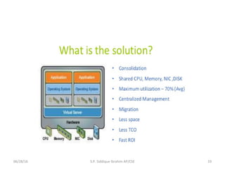 06/28/16 33S.P. Siddique Ibrahim AP/CSE
 