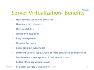 06/28/16 34S.P. Siddique Ibrahim AP/CSE
 
