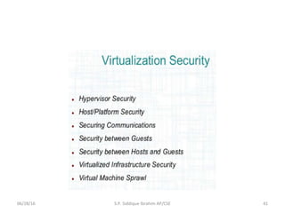 06/28/16 41S.P. Siddique Ibrahim AP/CSE
 