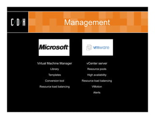 CDH                          Management




      Virtual Machine Manager       vCenter server
               Library               Resource pools

             Templates               High availability

           Conversion tool       Resource load balancing

       Resource load balancing          VMotion

                                          Alerts
 