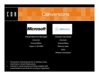 CDH                                            Conversions



                       Virtual Machine Manager            vCenter Converter
                                 P2V/V2V                      P2V/V2V
                              Online/Offline                Online/Offline
                            Hyper-V, SCVMM                  Memory state
                                                                ESXi
                                                          VMware workstation




•   Conversion of physical server or existing virtual
    machines to virtual infrastructure.
•   Convert to virtual machine and then prepare with
    customizations and tools for running on hypervisor.
 