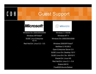 CDH                      Guest Support


      Windows Srv 2000/2003/2008          Windows 3.1/95/98
          Windows XP/Vista/7                 Windows NT 4
         SUSE Linux Enterprise       Windows Srv 2000/2003/2008
                10 /11
      Red Hat Ent. Linux 5.2 – 5.5     Windows 2000/XP/Vista/7
                                          NetWare 5.1/6.0/6.5
                                       Open Enterprise Server 2.0
                                     SUSE Linux Ent. Desktop 10/11
                                     SUSE Linux Ent. Srv 8/9/10/11
                                          Oracle Ent. Linux 4/5
                                      Red Hat Ent. Linux 3.1 – 5.4
                                             Solaris 8/9/10
                                        FreeBSD/Ubuntu/Debian
 