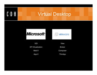 CDH               Virtual Desktop




            VDI              View

      XP Virtualization     Broker

           Med-V           Composer

           App-V           ThinApp
 