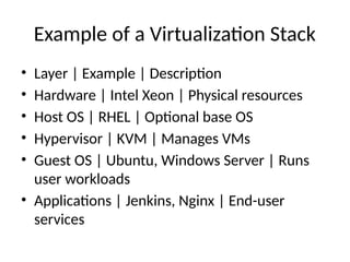 Nice concept for Virtualization_Stacks.pptx
