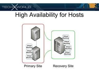 High Availability for Hosts
Primary Site Recovery Site
 