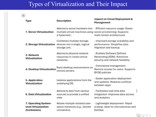 Virtualization Technique.pptx in operating systems | PPTX