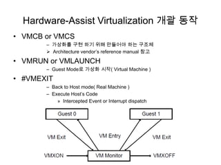Hardware-Assist Virtualization 개괄 동작
• VMCB or VMCS
       – 가상화를 구현 하기 위해 만들어야 하는 구조체
        Architecture vendor‟s reference manual 참고

• VMRUN or VMLAUNCH
       – Guest Mode로 가상화 시작( Virtual Machine )

• #VMEXIT
       – Back to Host mode( Real Machine )
       – Execute Host‟s Code
           » Intercepted Event or Interrupt dispatch
 