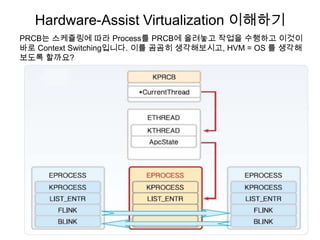 Hardware-Assist Virtualization 이해하기
PRCB는 스케쥴링에 따라 Process를 PRCB에 올려놓고 작업을 수행하고 이것이
바로 Context Switching입니다. 이를 곰곰히 생각해보시고, HVM = OS 를 생각해
보도록 할까요?
 
