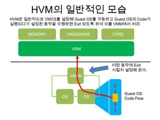 HVM의 일반적인 모습
HVM은 일반적으로 VMCS를 설정해 Guest OS를 구동하고 Guest OS의 Code가
실행되다가 설정된 동작을 수행하면 Exit 되도록 하여 이를 VMM에서 처리.

      MEMORY        HARDWARE         CORE


                       VMM



                                    어떤 동작에 Exit
                                    시킬지 설정해 둔다.
                       VMCB



                                            Guest OS
                  OS          OS            Code Flow
 