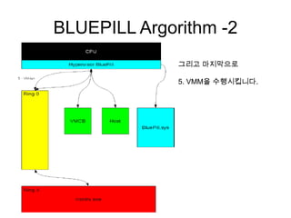 BLUEPILL Argorithm -2
              그리고 마지막으로

              5. VMM을 수행시킵니다.
 