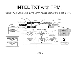 INTEL TXT with TPM
TXT와 TPM의 연동은 제가 보기엔 너무 어렵군요. 그냥 그림만 올려놨습니다.
 