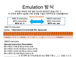 Emulation 방식
        하지만 세상에 쉬운 일만 있으면 재미없지 않습니까? ㅋ
    이 간단한 변환이 실제로 어떤 과정을 거칠지 대략적으로 이해해볼까요?

        ARM 의 instruction                      X86의 instruction
         MOV instruction                       MOV instruction
          MOV r0, r1                            MOV eax, ebx
ARM 의 instruction
Syntax : <Operation>{<cond>}{S} Rd, Operand2




X86의 instruction
Opcode Instruction Description
88 /r MOV r/m8,r8 Move r8 to r/m8
89 /r MOV r/m16,r16 Move r16 to r/m16
89 /r MOV r/m32,r32 Move r32 to r/m32
8A /r MOV r8,r/m8 Move r/m8 to r8
.......................... 그 외 대략 30 가지(과장)의 mov 명령 구문 (- _-; ) CISC ㄷㄷㄷ
 