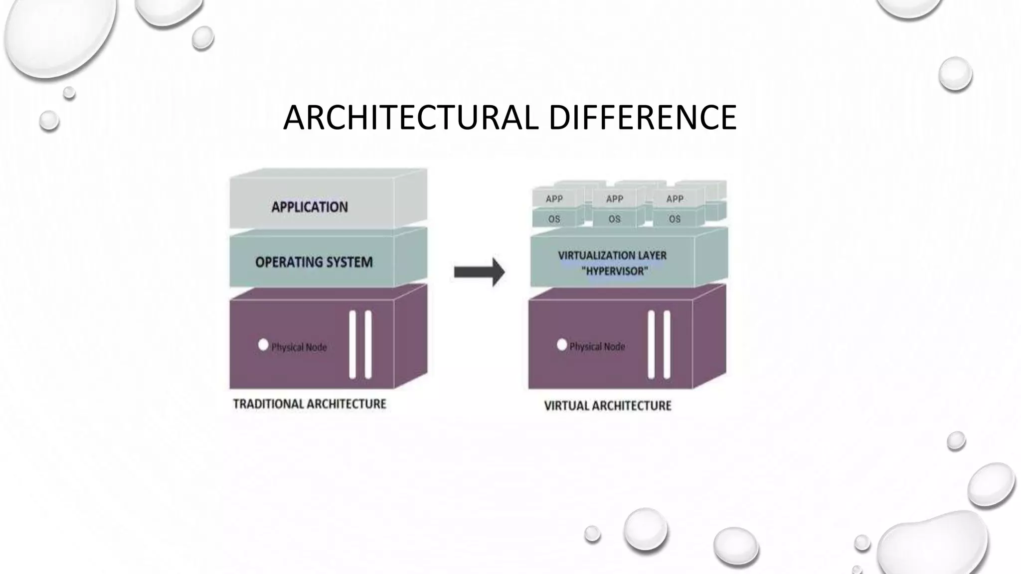ARCHITECTURAL DIFFERENCE
 