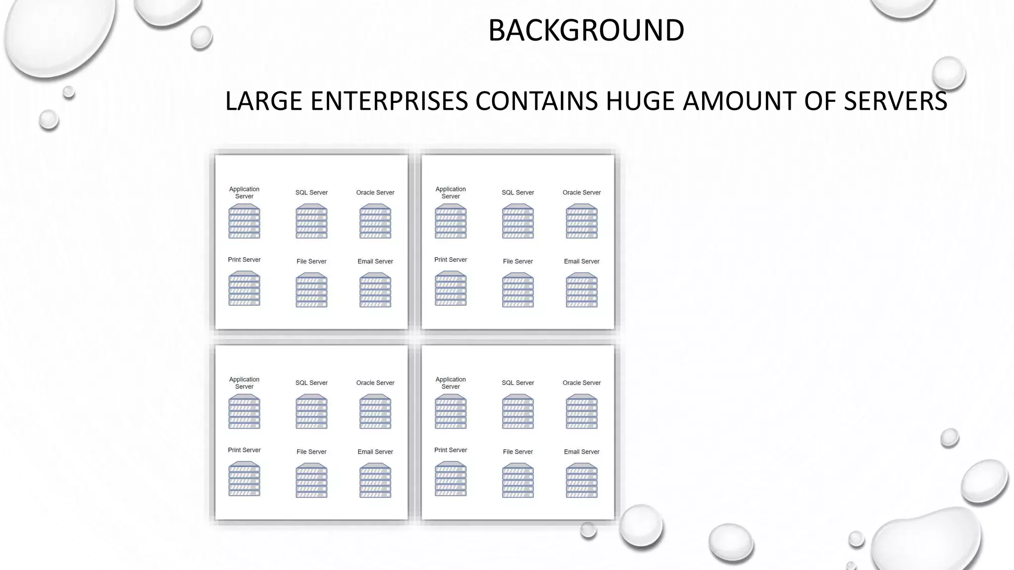 BACKGROUND
LARGE ENTERPRISES CONTAINS HUGE AMOUNT OF SERVERS
 