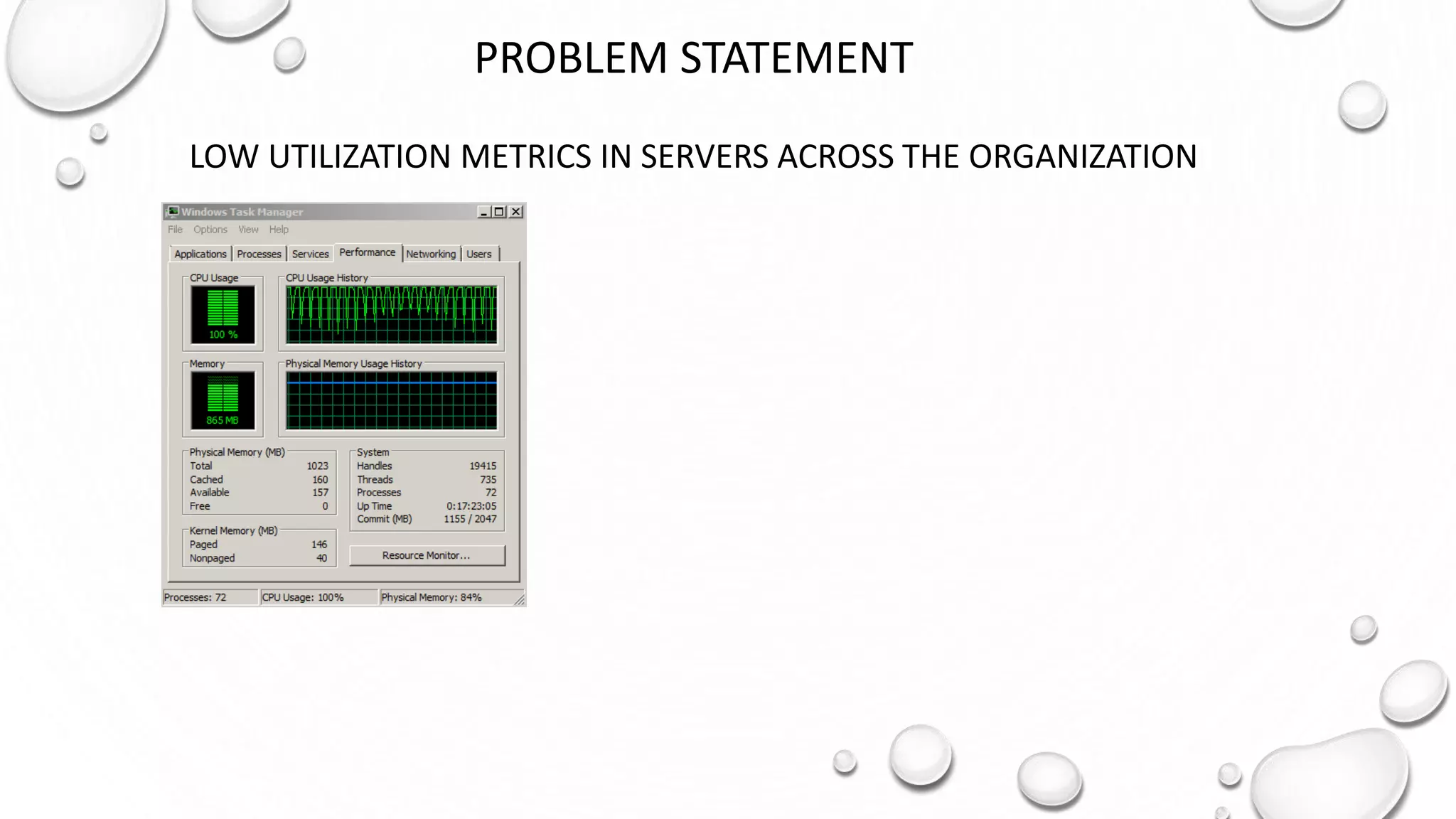 PROBLEM STATEMENT
LOW UTILIZATION METRICS IN SERVERS ACROSS THE ORGANIZATION
 