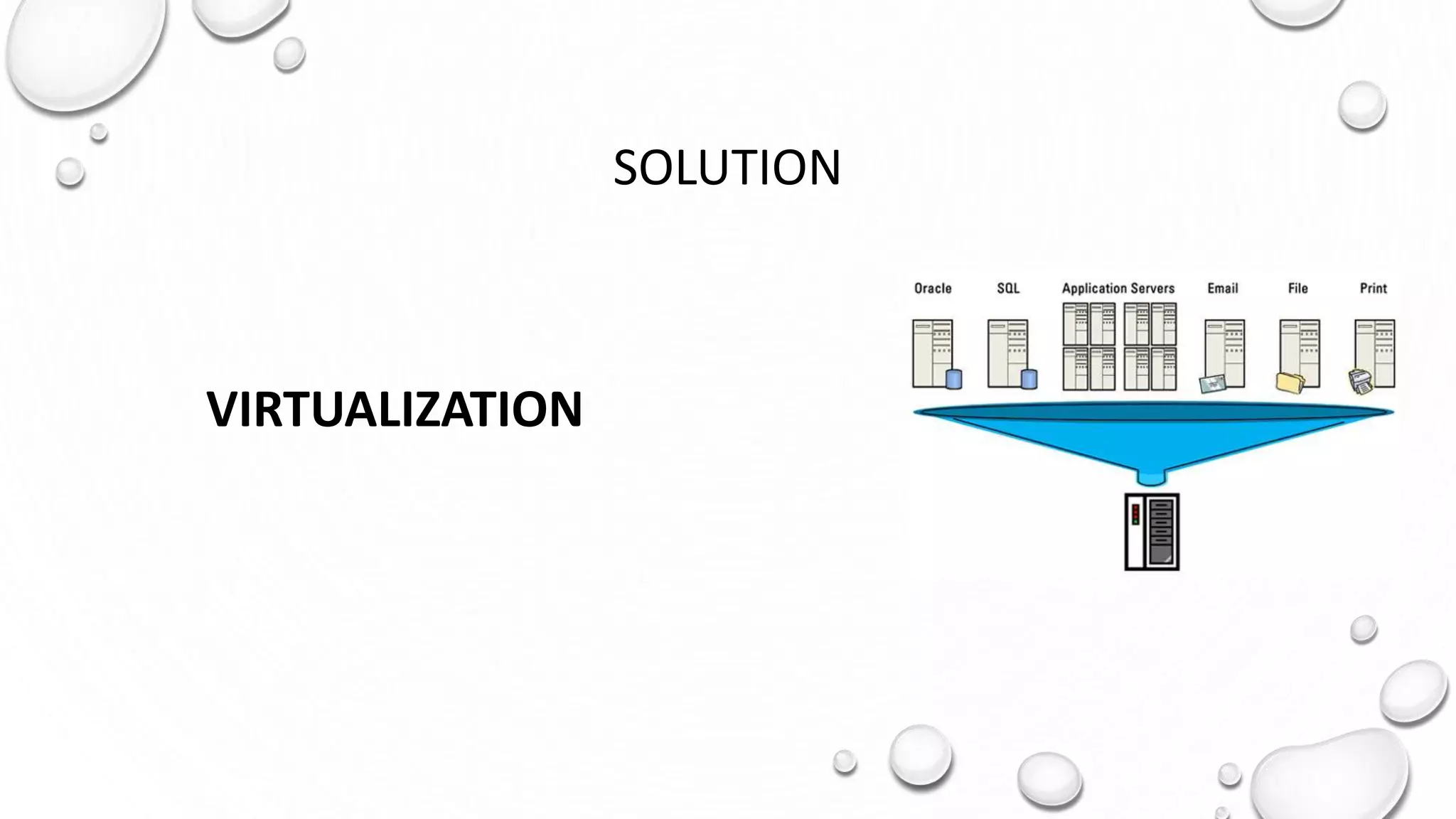 SOLUTION
VIRTUALIZATION
 