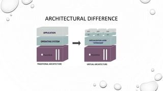 ARCHITECTURAL DIFFERENCE
 