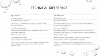 TECHNICAL DIFFERENCE
 