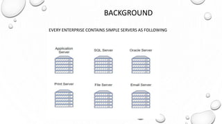 BACKGROUND
EVERY ENTERPRISE CONTAINS SIMPLE SERVERS AS FOLLOWING
 