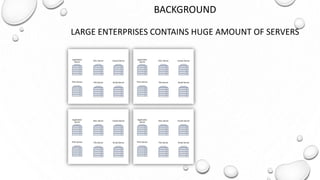 BACKGROUND
LARGE ENTERPRISES CONTAINS HUGE AMOUNT OF SERVERS
 