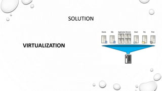 SOLUTION
VIRTUALIZATION
 