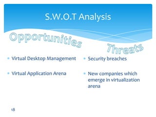 S.W.O.T AnalysisThreatsOpportunitiesVirtual Desktop ManagementVirtual Application ArenaSecurity breachesNew companies which emerge in virtualization arena18