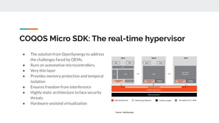COQOS Micro SDK: The real-time hypervisor
● The solution from OpenSynergy to address
the challenges faced by OEMs.
● Runs on automotive microcontrollers.
● Very thin layer
● Provides memory protection and temporal
isolation
● Ensures freedom from interference
● Highly static architecture to face security
threats
● Hardware-assisted virtualization
Source: OpenSynergy
 
