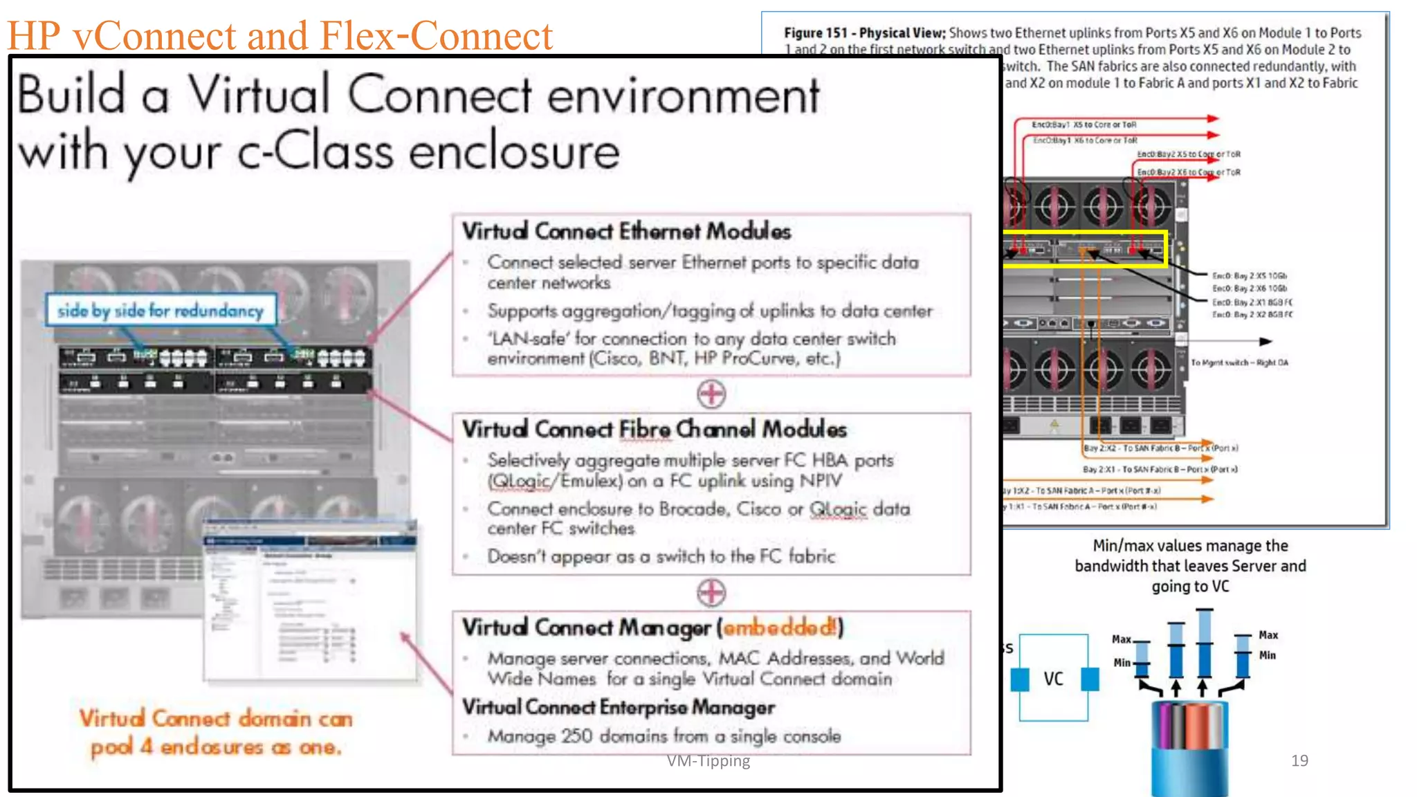 HP vConnect and Flex-Connect
Reduce costs and simplify connections to SANs, consolidate your
network connections, and enable administrators to add, replace and
recover server resources on-the-fly. Being standards-based, it looks
like a pass-thru device to the Fibre Channel network, yet provides all
the key benefits of integrated switching including high performance
16 Gb uplinks to the SAN. VCM / VCEM used to manage vConnect.
VM-Tipping 19
 