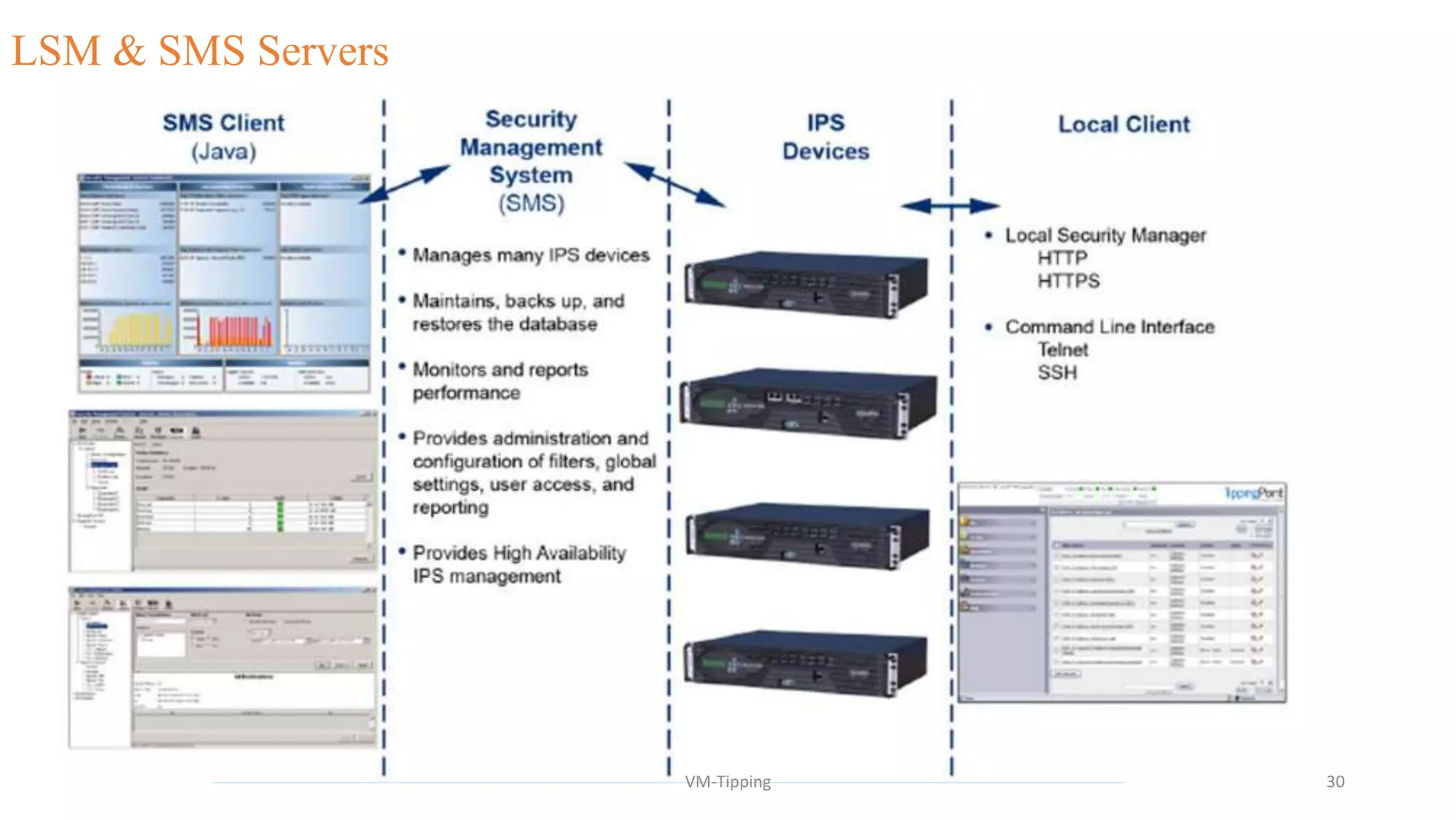 LSM & SMS Servers
VM-Tipping 30
 