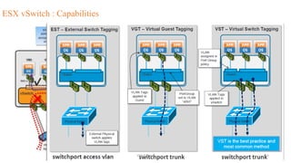 ESX vSwitch : Capabilities
VM-Tipping 13
 