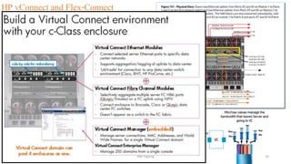 HP vConnect and Flex-Connect
Reduce costs and simplify connections to SANs, consolidate your
network connections, and enable administrators to add, replace and
recover server resources on-the-fly. Being standards-based, it looks
like a pass-thru device to the Fibre Channel network, yet provides all
the key benefits of integrated switching including high performance
16 Gb uplinks to the SAN. VCM / VCEM used to manage vConnect.
VM-Tipping 19
 