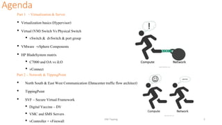 Agenda
Part 1 - Virtualization& Server
• Virtualization basics (Hypervisor)
• Virtual (VM) Switch Vs Physical Switch
• vSwitch & dvSwitch & port group
• VMware -vSphere Components
• HP BladeSystem matrix
• C7000 and OA vs iLO
• vConnect
Part 2 – Network & TippingPoint
• North South & East West Communication (Datacentertraffic flow architect)
• TippingPoint
• SVF – Secure Virtual Framework
• Digital Vaccine – DV
• VMC and SMS Servers
• vController + vFirewall VM-Tipping 2
 