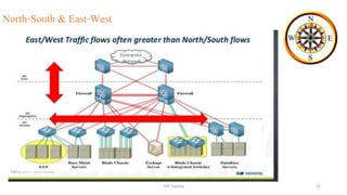 North-South & East-West
VM-Tipping 22
 