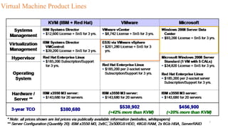 Virtual Machine Product Lines
VM-Tipping 7
 