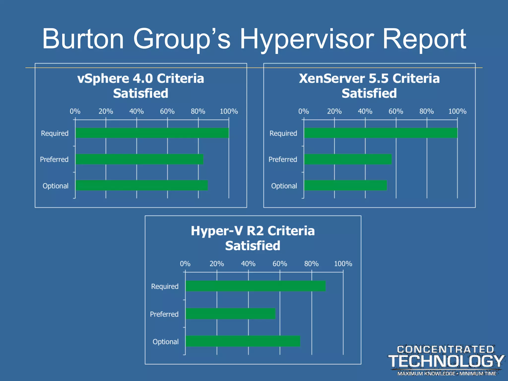 Burton Group ’s Hypervisor Report 