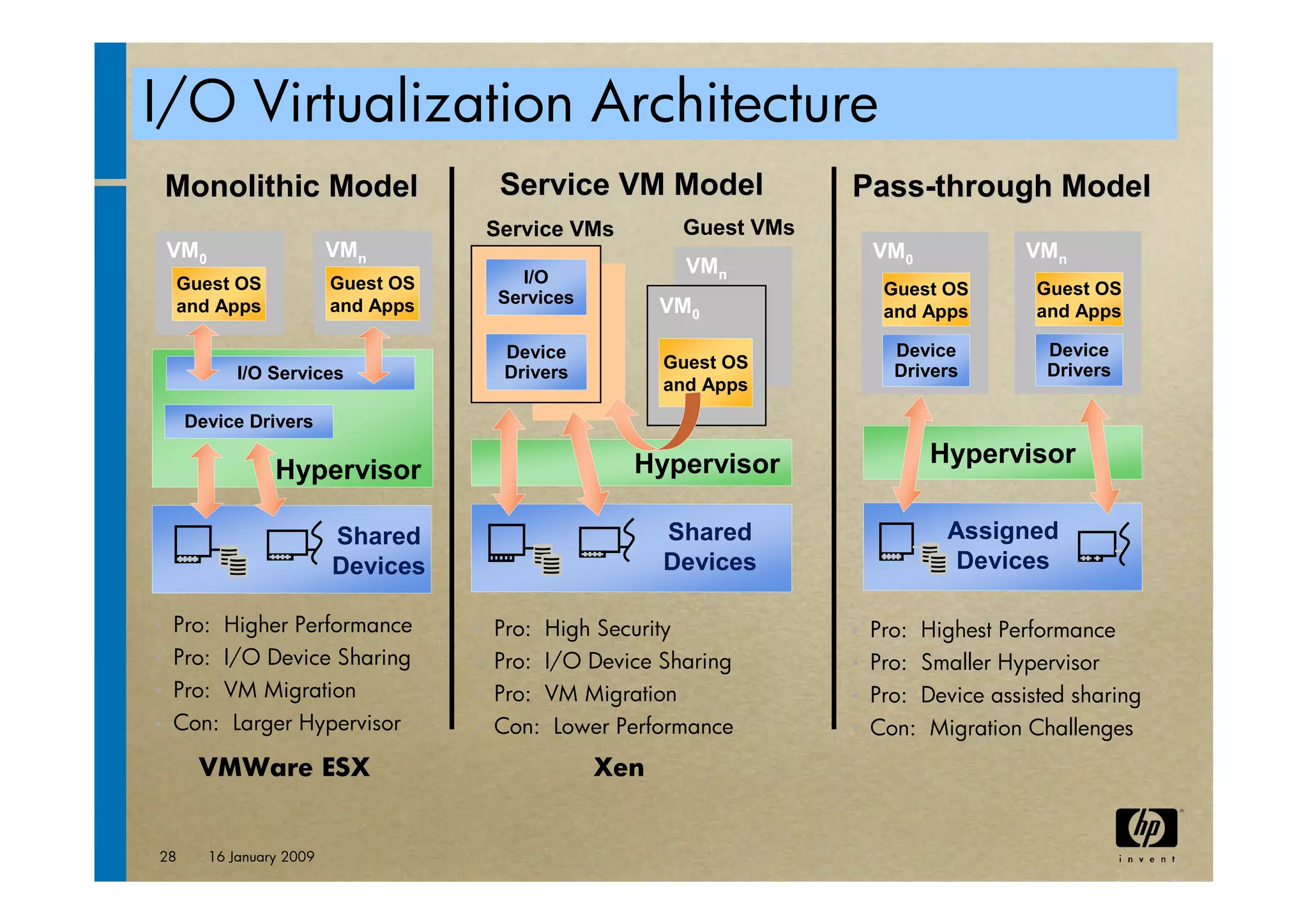 virtualization tutorial at ACM bangalore Compute 2009