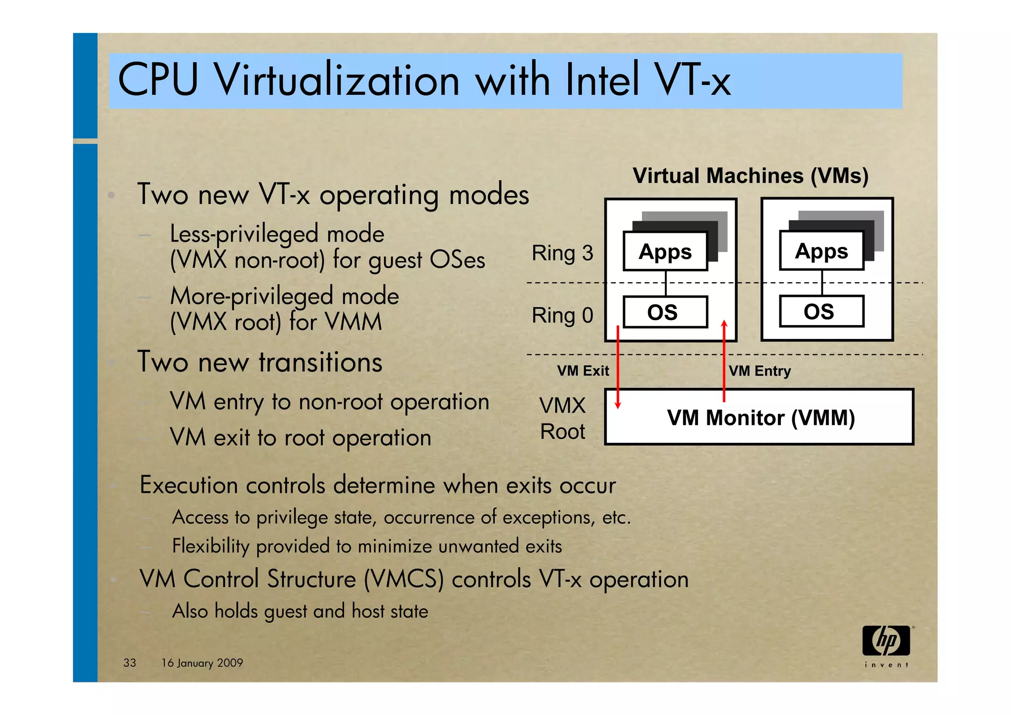 virtualization tutorial at ACM bangalore Compute 2009