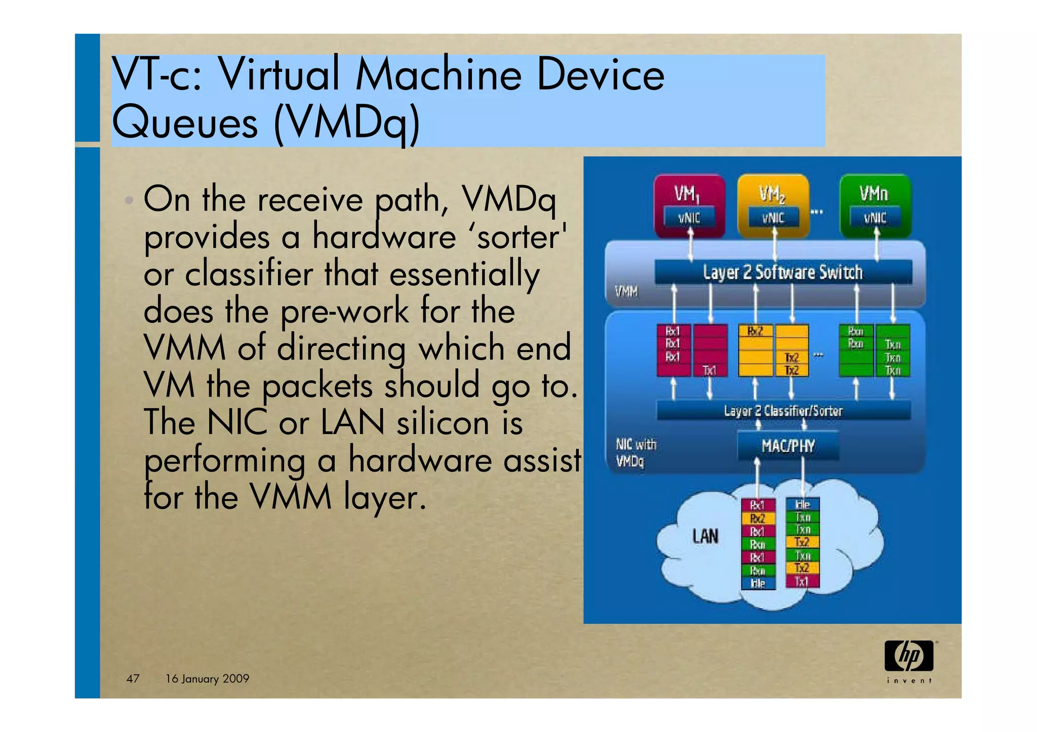 virtualization tutorial at ACM bangalore Compute 2009