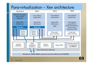 virtualization tutorial at ACM bangalore Compute 2009