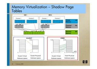virtualization tutorial at ACM bangalore Compute 2009