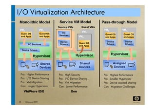 virtualization tutorial at ACM bangalore Compute 2009