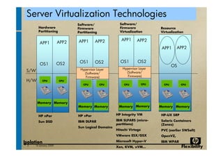 virtualization tutorial at ACM bangalore Compute 2009