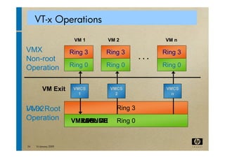 virtualization tutorial at ACM bangalore Compute 2009