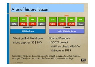 virtualization tutorial at ACM bangalore Compute 2009