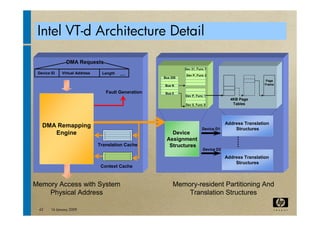 virtualization tutorial at ACM bangalore Compute 2009