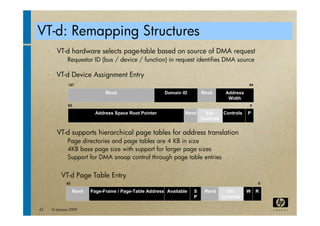 virtualization tutorial at ACM bangalore Compute 2009