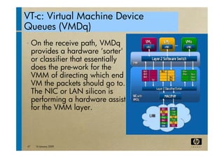 virtualization tutorial at ACM bangalore Compute 2009